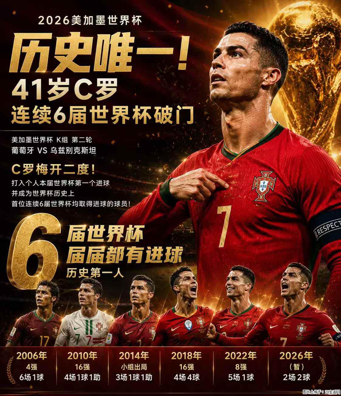 2026美加墨世界杯 历史唯一！41岁C罗 连续6届世界杯破门 - 运动休闲 - 咸宁生活社区 - 咸宁28生活网 xianning.28life.com